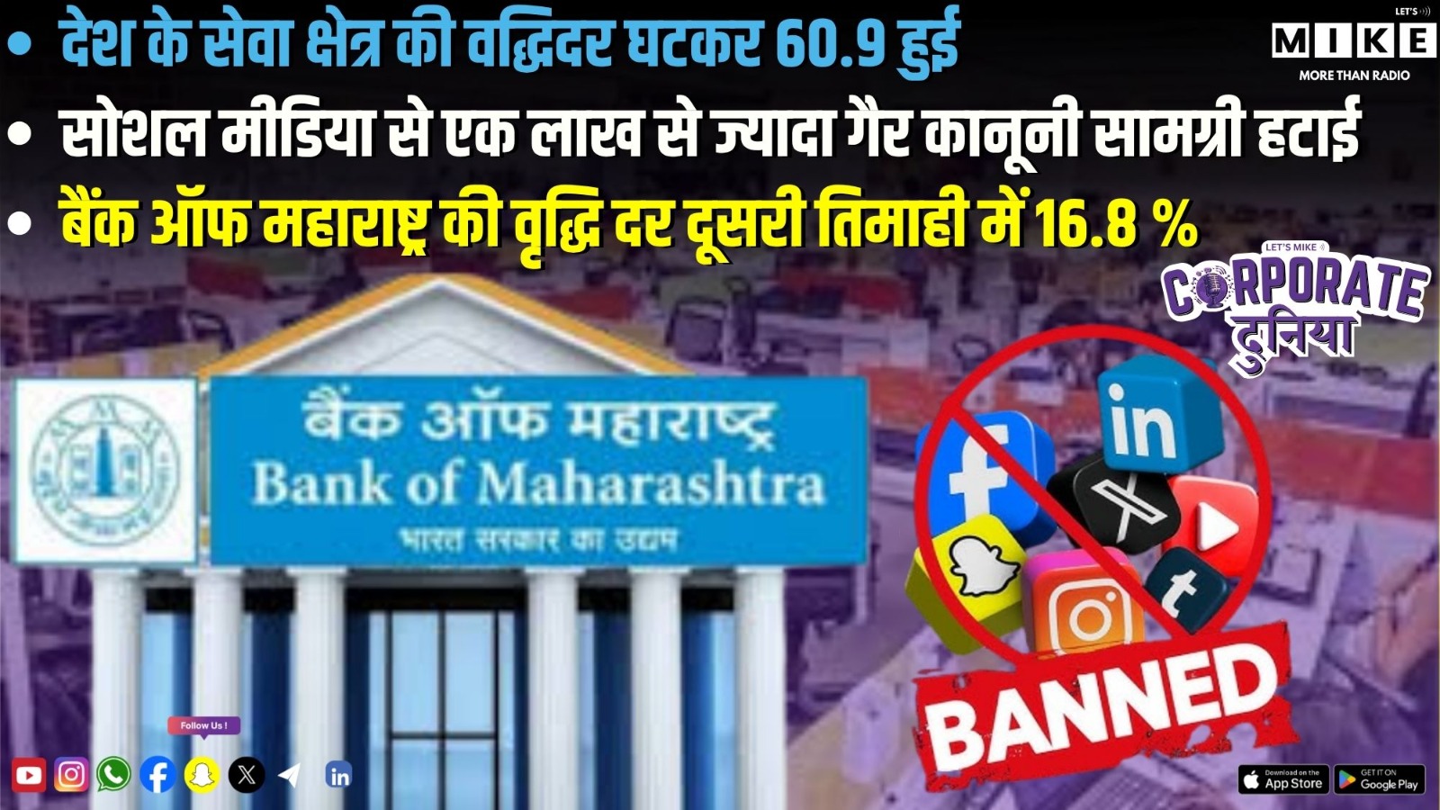 देश के सेवा क्षेत्र की वद्धिदर घटकर 60.9 और सोशल मीडिया से 1 लाख से ज्यादा गैर कानूनी सामग्री हटाई