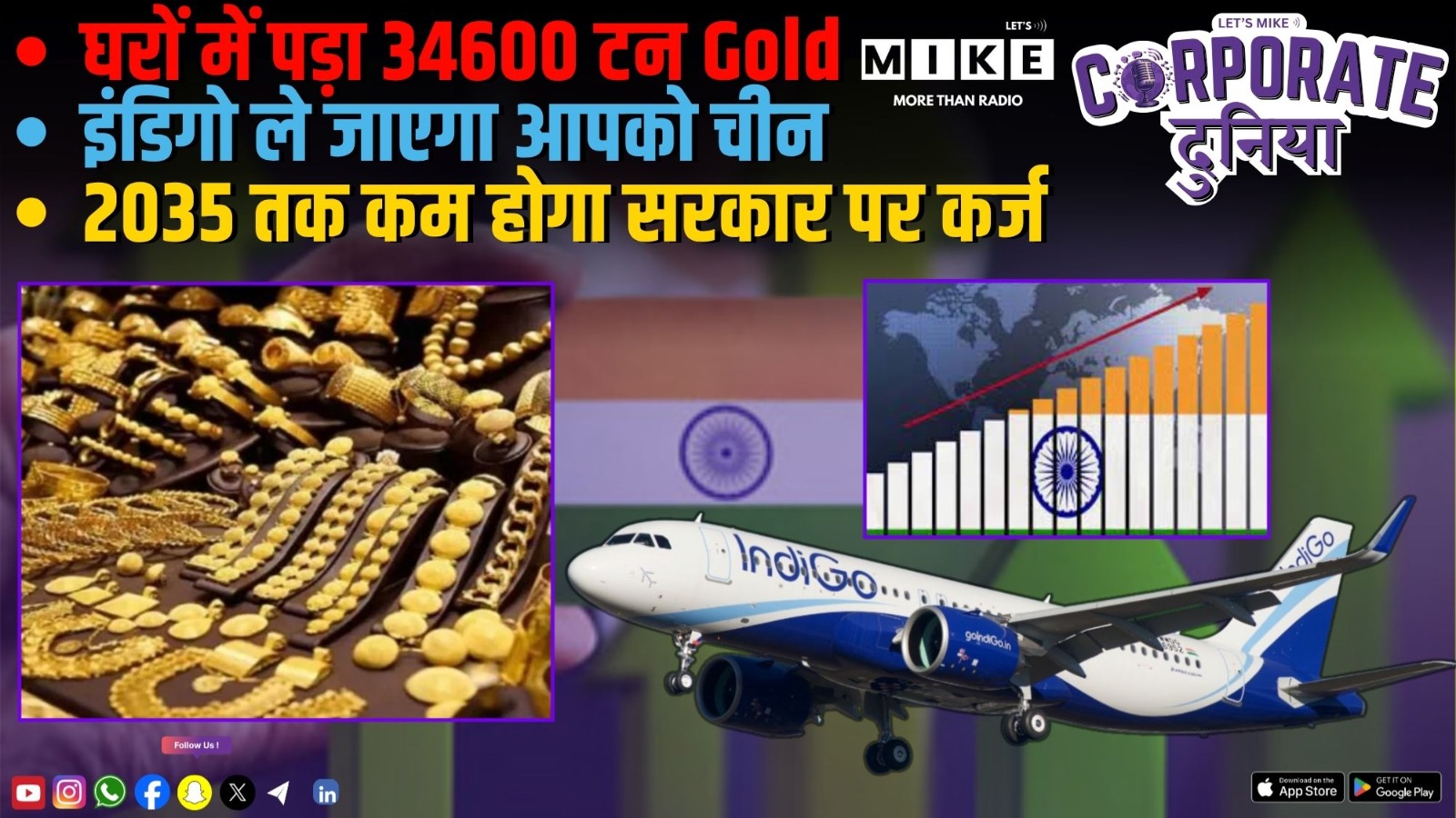 घरों में पड़ा 34600 टन Gold | इंडिगो ले जाएगा आपको चीन | 2035 तक कम होगा सरकार पर कर्ज